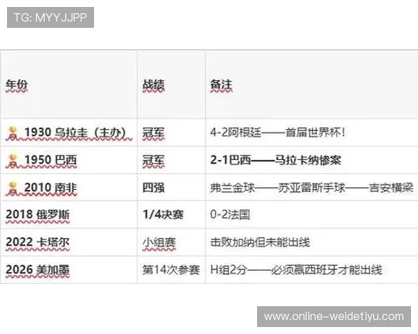 世界杯乌拉圭对阵西班牙历史战绩分析谁赢得更多比赛